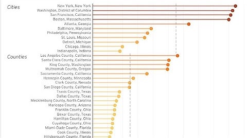 Gregg Colburn discusses "Homelessness is a Housing Problem"