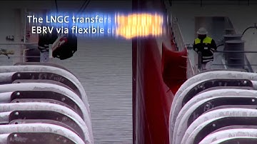 LNG Projects and Cryogenic Pumps