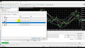 Hướng Dẫn Set Bot Đánh Theo Chỉ Báo Bất Kỳ Trên MT4 Miễn Phí