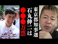 ※最新※都知事選結果予想 石丸伸二は●●●万票 衝撃な結果に…【 都知事選 小池百合子 蓮舫 石丸伸二 世論調査 得票数 ホリエモン 暴露 中田敦彦 taka 】