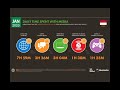 Kelas Pelatihan Online Marketing Sosial Media Dir KSKIA Kelas Pelatihan Online Marketing Sosial Media Dir KSKIA