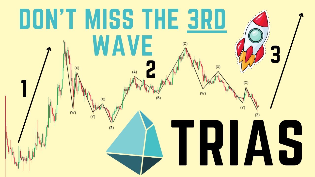 Watch This Before Buying Trias Token 👀| Trias Crypto Next Price Move 📈 | 2022 Price Prediction 💲💲💲