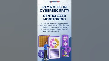 Why SIEM is a gamechanger! | #networkershome