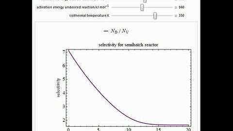 Selectivity in a Semibatch Reactor