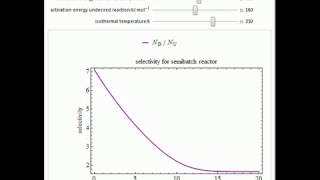 Famous Selectivity in a Semibatch Reactor Wealth