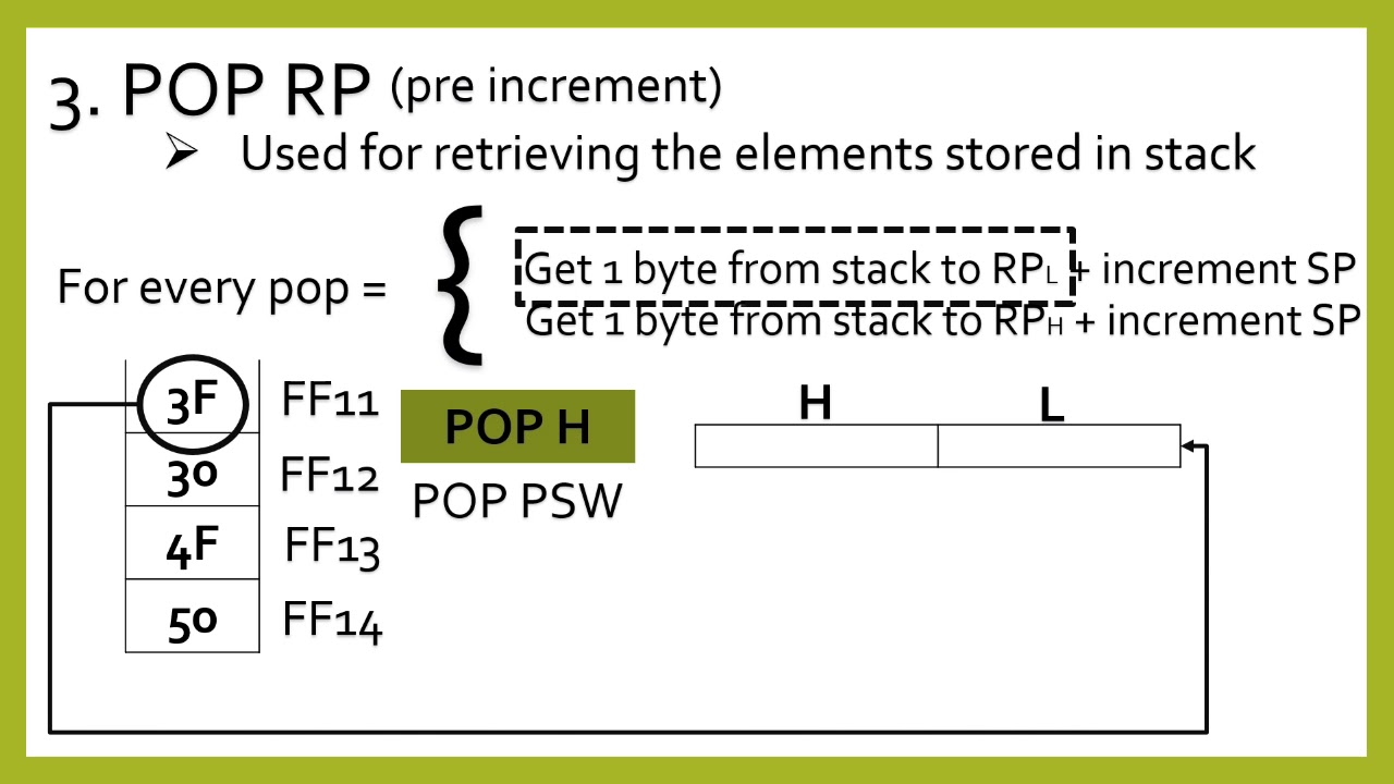STACK & SUBROUTINES
