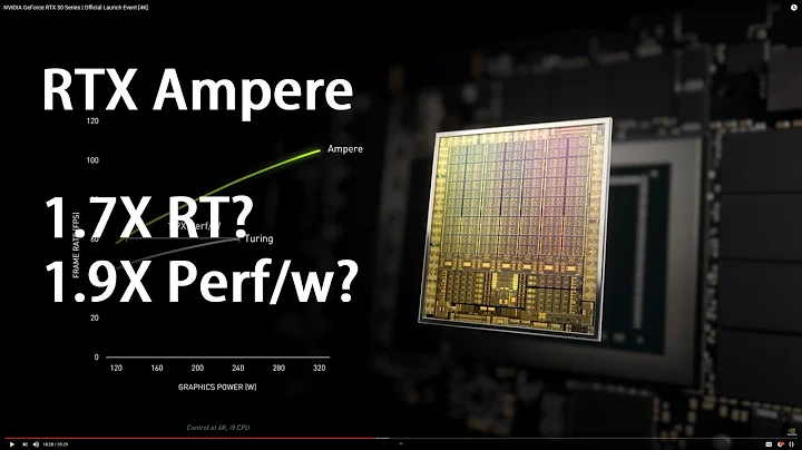 RTX Ampere：NVIDIAのAMDへの贈り物？