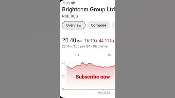 YouTube shorts #short#viral video #short video #stock market #share market #market#brightcom group