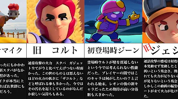ブロスタバトロワ祭さ最弱ランキング