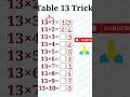 🔥 Math Trick in 10 Seconds! | Fast Calculation Hack #Shorts #tricks #table #13#multiplicationtricks