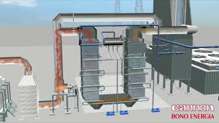 Memahami Hrsg Heat Recovery Steam Generator