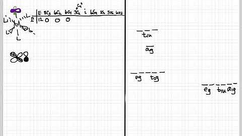 CC3: LFT for Octahedral Complexes Pi bonding