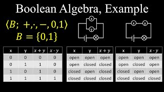 Celebrity Boolean Algebra, Switching Circuits, Example - Discrete Mathematics Net Worth
