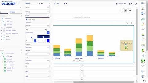 Db2 Web Query - formatting charts with DESIGNER