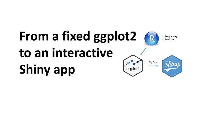 From a fixed ggplot2 figure to an interactive Shiny App