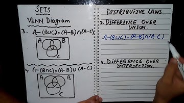 Set Theory - Distributive Laws by Sir Ahsan Abdullah Patel