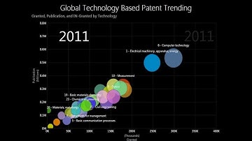Patent Data Visualization