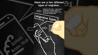 Migraine Types #shortsvideo #medical #anatomy  #educationalvideo  #migraine  #headache  #doctor