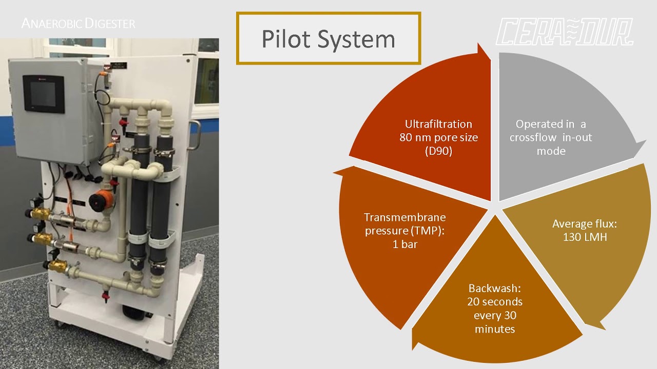 Ceramic Ultrafiltration Membrane BIomass Concentration Application