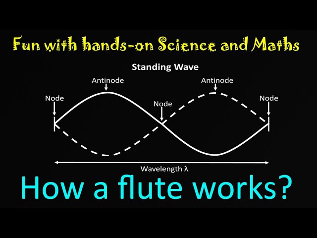 How a Flute Works ? | English
