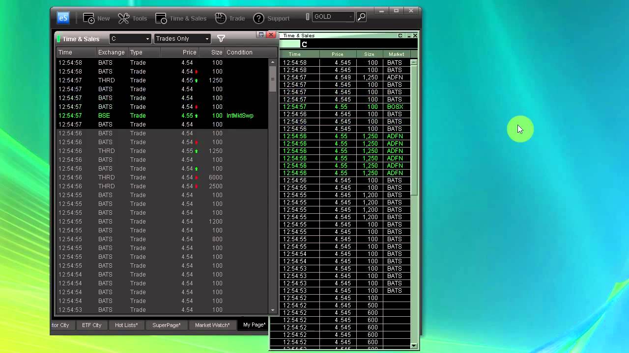 Esignal forex data feed