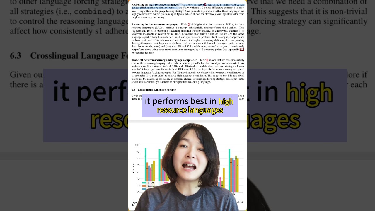 Crosslingual Reasoning Through Test Time Scaling Ai Aipaper Shorts