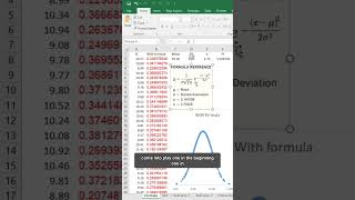 Bell Curve Made Simple in Excel | #viralshort #exceltips #shorts