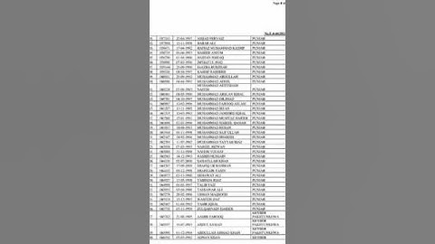 FPSC Inspector investigation FIA Case 46/2023Shortlisted candidates for descriptive test Goodluck.