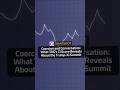CI Snapshot: Coercion and Conversation: What TAG’s CI Score Reveals About the Trump-Xi Summit