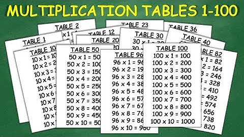 Multiplication Tables 1 to 100