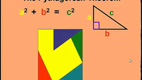 BCLN  - The Pythagorean Theorem