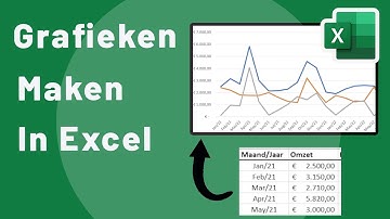 Hoe kan je Grafieken maken in Excel?