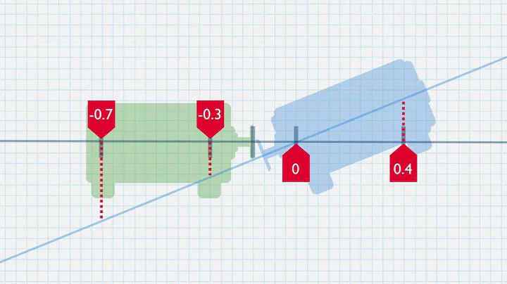 Shaft Alignment Concepts: Offset & Angularity