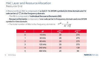 MAC Layer and Resource Allocation: Basic Concepts