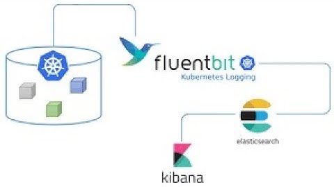 🚀 Cut Logging Costs with ELK Stack & Fluent-Bit on EKS! 💰📊 #Kubernetes #ELK #cloudnative