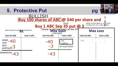 Series 7 Exam Prep - Protective Put and Covered Call Tutoring Replay