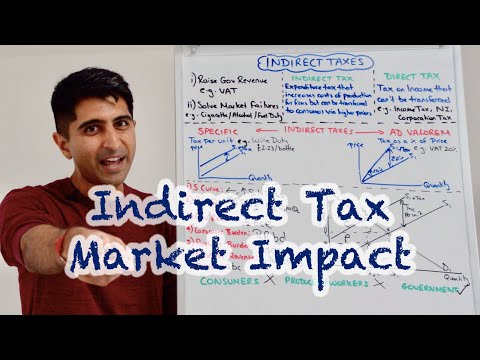 Video: Hvilke er indirekte skatter?