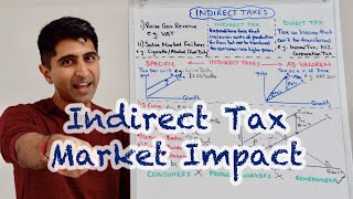 Y1 16) Indirect Tax - Full Market Impact