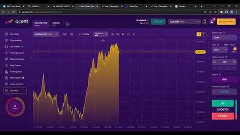 HOW TO START TRADING WITH IQCENT