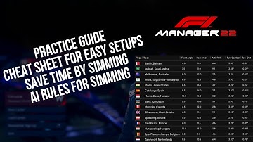 F1 Manager 2022 - Practice Guide - Save Time by Simming Practice (Cheat Sheet for Easy Setups)