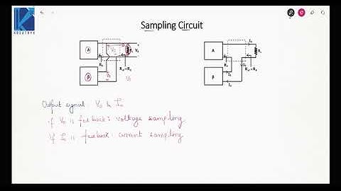 GATE ANALOG ELECTRONICS-FEEDBACK AMPLIFIER AND OSCILLATOR