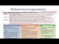 Decoding The Structure Of Next Generation Science Standards