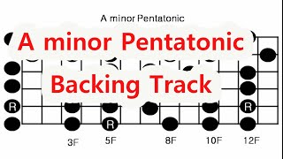 Am Pentatonic  Backing Track screenshot 3