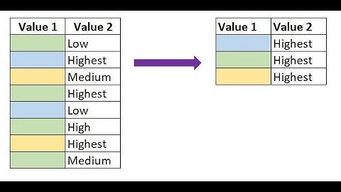 Data Analytics & Visualization: #7 - DPLYR - Part 3 | PALM LEAF