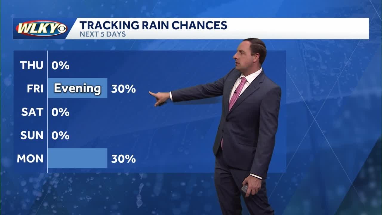 Staying warm with a few showers Friday night - YouTube