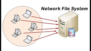 NFS (Network File System) share on remote system