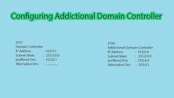 how to configure additional domain controller in windows server 2012