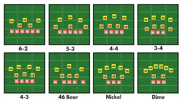 Every Defensive Formation Explained in 12 Minutes