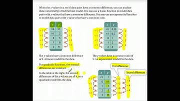 9-7 Linear, Quadratic and Exponential Models