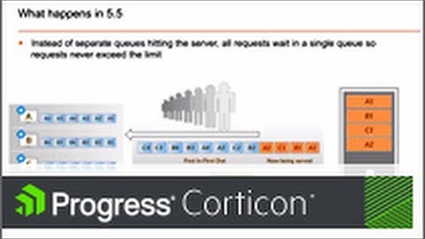 Corticon Server Level Thread Pooling